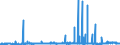 CN 29215190 /Exports /Unit = Prices (Euro/ton) /Partner: Sweden /Reporter: Eur27_2020 /29215190:Derivatives of O-phenylenediamine, M-phenylenediamine, P-phenylenediamine or Diaminotoluenes; Salts Thereof (Excl. Halogenated, Sulphonated, Nitrated and Nitrosated Derivatives, and Salts Thereof)