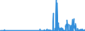 CN 29215190 /Exports /Unit = Prices (Euro/ton) /Partner: Finland /Reporter: Eur27_2020 /29215190:Derivatives of O-phenylenediamine, M-phenylenediamine, P-phenylenediamine or Diaminotoluenes; Salts Thereof (Excl. Halogenated, Sulphonated, Nitrated and Nitrosated Derivatives, and Salts Thereof)