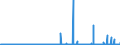 CN 29215190 /Exports /Unit = Prices (Euro/ton) /Partner: Austria /Reporter: Eur27_2020 /29215190:Derivatives of O-phenylenediamine, M-phenylenediamine, P-phenylenediamine or Diaminotoluenes; Salts Thereof (Excl. Halogenated, Sulphonated, Nitrated and Nitrosated Derivatives, and Salts Thereof)