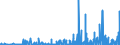 CN 29215190 /Exports /Unit = Prices (Euro/ton) /Partner: Switzerland /Reporter: Eur27_2020 /29215190:Derivatives of O-phenylenediamine, M-phenylenediamine, P-phenylenediamine or Diaminotoluenes; Salts Thereof (Excl. Halogenated, Sulphonated, Nitrated and Nitrosated Derivatives, and Salts Thereof)