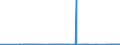 CN 29215190 /Exports /Unit = Prices (Euro/ton) /Partner: Malta /Reporter: Eur27_2020 /29215190:Derivatives of O-phenylenediamine, M-phenylenediamine, P-phenylenediamine or Diaminotoluenes; Salts Thereof (Excl. Halogenated, Sulphonated, Nitrated and Nitrosated Derivatives, and Salts Thereof)
