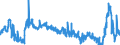 CN 29215190 /Exports /Unit = Prices (Euro/ton) /Partner: Turkey /Reporter: Eur27_2020 /29215190:Derivatives of O-phenylenediamine, M-phenylenediamine, P-phenylenediamine or Diaminotoluenes; Salts Thereof (Excl. Halogenated, Sulphonated, Nitrated and Nitrosated Derivatives, and Salts Thereof)