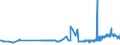 CN 29215190 /Exports /Unit = Prices (Euro/ton) /Partner: Estonia /Reporter: Eur27_2020 /29215190:Derivatives of O-phenylenediamine, M-phenylenediamine, P-phenylenediamine or Diaminotoluenes; Salts Thereof (Excl. Halogenated, Sulphonated, Nitrated and Nitrosated Derivatives, and Salts Thereof)