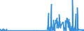 CN 29215190 /Exports /Unit = Prices (Euro/ton) /Partner: Lithuania /Reporter: Eur27_2020 /29215190:Derivatives of O-phenylenediamine, M-phenylenediamine, P-phenylenediamine or Diaminotoluenes; Salts Thereof (Excl. Halogenated, Sulphonated, Nitrated and Nitrosated Derivatives, and Salts Thereof)
