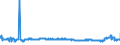 CN 29215190 /Exports /Unit = Prices (Euro/ton) /Partner: Poland /Reporter: Eur27_2020 /29215190:Derivatives of O-phenylenediamine, M-phenylenediamine, P-phenylenediamine or Diaminotoluenes; Salts Thereof (Excl. Halogenated, Sulphonated, Nitrated and Nitrosated Derivatives, and Salts Thereof)