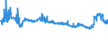 CN 29215190 /Exports /Unit = Prices (Euro/ton) /Partner: Czech Rep. /Reporter: Eur27_2020 /29215190:Derivatives of O-phenylenediamine, M-phenylenediamine, P-phenylenediamine or Diaminotoluenes; Salts Thereof (Excl. Halogenated, Sulphonated, Nitrated and Nitrosated Derivatives, and Salts Thereof)