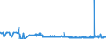 CN 29215190 /Exports /Unit = Prices (Euro/ton) /Partner: Slovakia /Reporter: Eur27_2020 /29215190:Derivatives of O-phenylenediamine, M-phenylenediamine, P-phenylenediamine or Diaminotoluenes; Salts Thereof (Excl. Halogenated, Sulphonated, Nitrated and Nitrosated Derivatives, and Salts Thereof)