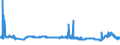 CN 29215190 /Exports /Unit = Prices (Euro/ton) /Partner: Hungary /Reporter: Eur27_2020 /29215190:Derivatives of O-phenylenediamine, M-phenylenediamine, P-phenylenediamine or Diaminotoluenes; Salts Thereof (Excl. Halogenated, Sulphonated, Nitrated and Nitrosated Derivatives, and Salts Thereof)