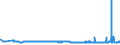 CN 29215190 /Exports /Unit = Prices (Euro/ton) /Partner: Slovenia /Reporter: Eur27_2020 /29215190:Derivatives of O-phenylenediamine, M-phenylenediamine, P-phenylenediamine or Diaminotoluenes; Salts Thereof (Excl. Halogenated, Sulphonated, Nitrated and Nitrosated Derivatives, and Salts Thereof)
