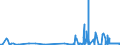 CN 29215190 /Exports /Unit = Prices (Euro/ton) /Partner: Croatia /Reporter: Eur27_2020 /29215190:Derivatives of O-phenylenediamine, M-phenylenediamine, P-phenylenediamine or Diaminotoluenes; Salts Thereof (Excl. Halogenated, Sulphonated, Nitrated and Nitrosated Derivatives, and Salts Thereof)