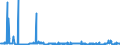 CN 29215190 /Exports /Unit = Prices (Euro/ton) /Partner: Usa /Reporter: Eur27_2020 /29215190:Derivatives of O-phenylenediamine, M-phenylenediamine, P-phenylenediamine or Diaminotoluenes; Salts Thereof (Excl. Halogenated, Sulphonated, Nitrated and Nitrosated Derivatives, and Salts Thereof)