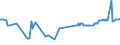 KN 29215910 /Exporte /Einheit = Preise (Euro/Tonne) /Partnerland: Portugal /Meldeland: Europäische Union /29215910:M-phenylenbis`methylamin