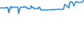 KN 29215910 /Exporte /Einheit = Preise (Euro/Tonne) /Partnerland: Belgien /Meldeland: Europäische Union /29215910:M-phenylenbis`methylamin