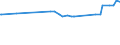 KN 29215910 /Exporte /Einheit = Preise (Euro/Tonne) /Partnerland: Norwegen /Meldeland: Europäische Union /29215910:M-phenylenbis`methylamin