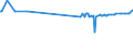 KN 29215910 /Exporte /Einheit = Preise (Euro/Tonne) /Partnerland: Schweden /Meldeland: Europäische Union /29215910:M-phenylenbis`methylamin