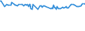 KN 29215910 /Exporte /Einheit = Preise (Euro/Tonne) /Partnerland: Oesterreich /Meldeland: Europäische Union /29215910:M-phenylenbis`methylamin