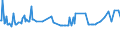 KN 29215910 /Exporte /Einheit = Preise (Euro/Tonne) /Partnerland: Schweiz /Meldeland: Europäische Union /29215910:M-phenylenbis`methylamin