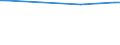 KN 29215910 /Exporte /Einheit = Preise (Euro/Tonne) /Partnerland: Tschechien /Meldeland: Europäische Union /29215910:M-phenylenbis`methylamin