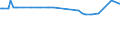 KN 29215910 /Exporte /Einheit = Preise (Euro/Tonne) /Partnerland: Aegypten /Meldeland: Europäische Union /29215910:M-phenylenbis`methylamin