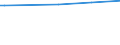 KN 29215910 /Exporte /Einheit = Preise (Euro/Tonne) /Partnerland: Gabun /Meldeland: Europäische Union /29215910:M-phenylenbis`methylamin