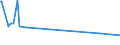 KN 29215910 /Exporte /Einheit = Preise (Euro/Tonne) /Partnerland: Vereinigte Staaten von Amerika /Meldeland: Europäische Union /29215910:M-phenylenbis`methylamin