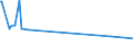 CN 29215910 /Exports /Unit = Prices (Euro/ton) /Partner: Usa /Reporter: European Union /29215910:M-phenylenebis`methylamine`