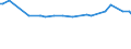 KN 29215910 /Exporte /Einheit = Preise (Euro/Tonne) /Partnerland: Kolumbien /Meldeland: Europäische Union /29215910:M-phenylenbis`methylamin