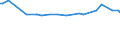 CN 29215910 /Exports /Unit = Prices (Euro/ton) /Partner: Colombia /Reporter: European Union /29215910:M-phenylenebis`methylamine`