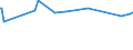 KN 29215910 /Exporte /Einheit = Preise (Euro/Tonne) /Partnerland: Chile /Meldeland: Europäische Union /29215910:M-phenylenbis`methylamin
