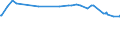 KN 29215910 /Exporte /Einheit = Preise (Euro/Tonne) /Partnerland: Israel /Meldeland: Europäische Union /29215910:M-phenylenbis`methylamin