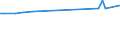 KN 29215910 /Exporte /Einheit = Preise (Euro/Tonne) /Partnerland: Saudi-arab. /Meldeland: Europäische Union /29215910:M-phenylenbis`methylamin