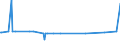 KN 29215910 /Exporte /Einheit = Preise (Euro/Tonne) /Partnerland: Indien /Meldeland: Europäische Union /29215910:M-phenylenbis`methylamin