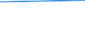 KN 29215910 /Exporte /Einheit = Preise (Euro/Tonne) /Partnerland: Vietnam /Meldeland: Europäische Union /29215910:M-phenylenbis`methylamin
