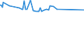 KN 29215910 /Exporte /Einheit = Preise (Euro/Tonne) /Partnerland: Indonesien /Meldeland: Europäische Union /29215910:M-phenylenbis`methylamin