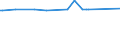 KN 29215910 /Exporte /Einheit = Preise (Euro/Tonne) /Partnerland: Malaysia /Meldeland: Europäische Union /29215910:M-phenylenbis`methylamin