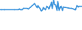 KN 29215910 /Exporte /Einheit = Preise (Euro/Tonne) /Partnerland: China /Meldeland: Europäische Union /29215910:M-phenylenbis`methylamin