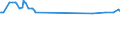 KN 29215910 /Exporte /Einheit = Preise (Euro/Tonne) /Partnerland: Australien /Meldeland: Europäische Union /29215910:M-phenylenbis`methylamin