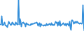 KN 29215910 /Exporte /Einheit = Preise (Euro/Tonne) /Partnerland: Extra-eur /Meldeland: Europäische Union /29215910:M-phenylenbis`methylamin