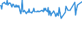 KN 29215920 /Exporte /Einheit = Preise (Euro/Tonne) /Partnerland: Finnland /Meldeland: Europäische Union /29215920:2,2'-dichlor-4,4'-methylendianilin