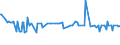 KN 29215920 /Exporte /Einheit = Preise (Euro/Tonne) /Partnerland: Schweiz /Meldeland: Europäische Union /29215920:2,2'-dichlor-4,4'-methylendianilin
