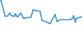 KN 29215920 /Exporte /Einheit = Preise (Euro/Tonne) /Partnerland: Ungarn /Meldeland: Europäische Union /29215920:2,2'-dichlor-4,4'-methylendianilin
