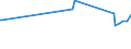 KN 29215920 /Exporte /Einheit = Preise (Euro/Tonne) /Partnerland: Rumaenien /Meldeland: Europäische Union /29215920:2,2'-dichlor-4,4'-methylendianilin