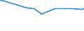 KN 29215920 /Exporte /Einheit = Preise (Euro/Tonne) /Partnerland: Usbekistan /Meldeland: Europäische Union /29215920:2,2'-dichlor-4,4'-methylendianilin
