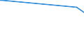 KN 29215920 /Exporte /Einheit = Preise (Euro/Tonne) /Partnerland: Marokko /Meldeland: Europäische Union /29215920:2,2'-dichlor-4,4'-methylendianilin