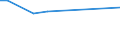 KN 29215920 /Exporte /Einheit = Preise (Euro/Tonne) /Partnerland: Tunesien /Meldeland: Europäische Union /29215920:2,2'-dichlor-4,4'-methylendianilin