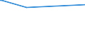 KN 29215920 /Exporte /Einheit = Preise (Euro/Tonne) /Partnerland: Chile /Meldeland: Europäische Union /29215920:2,2'-dichlor-4,4'-methylendianilin