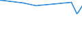 KN 29215920 /Exporte /Einheit = Preise (Euro/Tonne) /Partnerland: Iran /Meldeland: Europäische Union /29215920:2,2'-dichlor-4,4'-methylendianilin