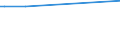 KN 29215920 /Exporte /Einheit = Preise (Euro/Tonne) /Partnerland: Bahrain /Meldeland: Europäische Union /29215920:2,2'-dichlor-4,4'-methylendianilin