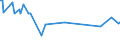 KN 29215920 /Exporte /Einheit = Preise (Euro/Tonne) /Partnerland: Vereinigte Arabische Emirate /Meldeland: Europäische Union /29215920:2,2'-dichlor-4,4'-methylendianilin