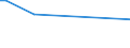 KN 29215920 /Exporte /Einheit = Preise (Euro/Tonne) /Partnerland: Malaysia /Meldeland: Europäische Union /29215920:2,2'-dichlor-4,4'-methylendianilin